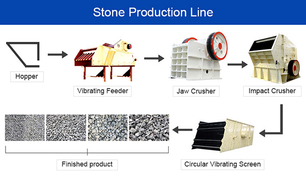 stone crushing plant 