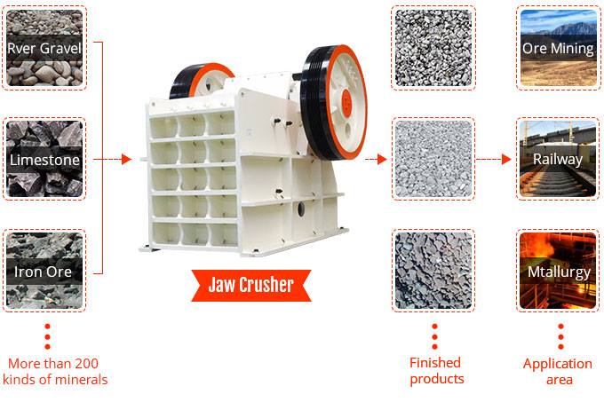 jaw crusher