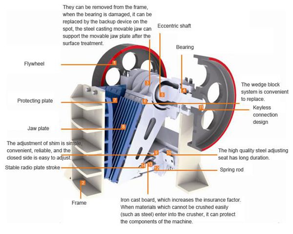 mini stone crusher machine