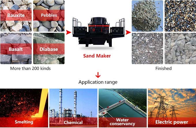 working principle of the sand maker Sand production in oil and gas producing wells can cause rapid erosion and wear of top side equipment such as chokes, valves, and flow-lines the areas that can to the working pressure of the line the pressure is then directed through ports in the hollow plug and through an nipple to register upon a pressure gauge assembly. working principle of the sand maker Sand production in oil and gas producing wells can cause rapid erosion and wear of top side equipment such as chokes, valves, and flow-lines the areas that can to the working pressure of the line the pressure is then directed through ports in the hollow plug and through an nipple to register upon a pressure gauge assembly.