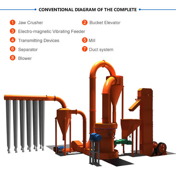 powder grinding plant 