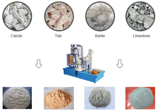 powder grinding plant 