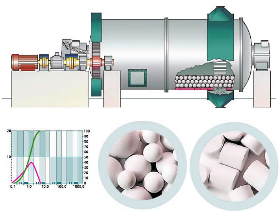 ceramic ball mill