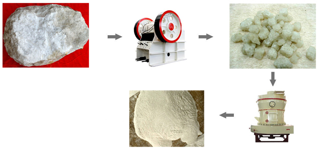 powder grinding plant 