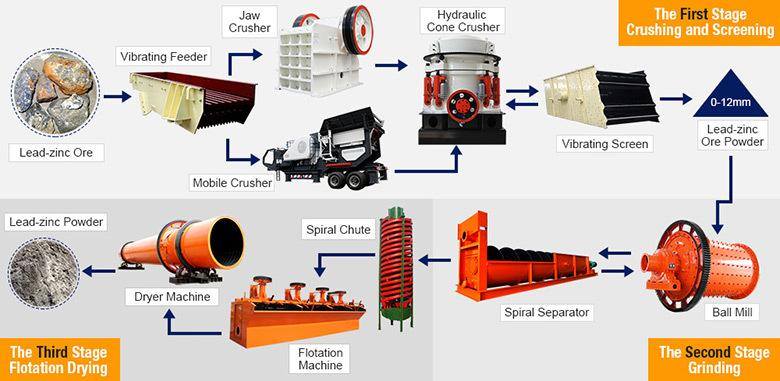 ore beneficiation plant 