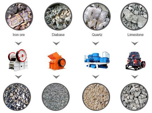 stone crushers