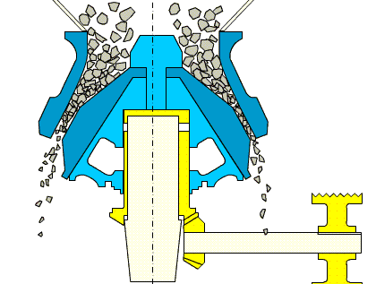 cone crusher 