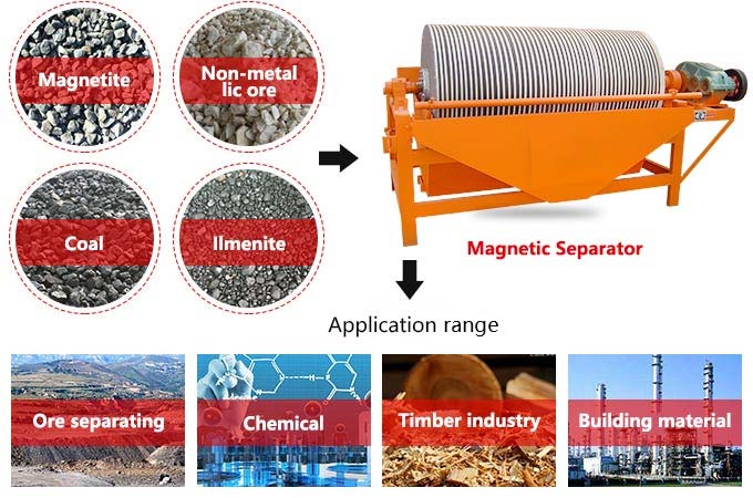 magnetic separator